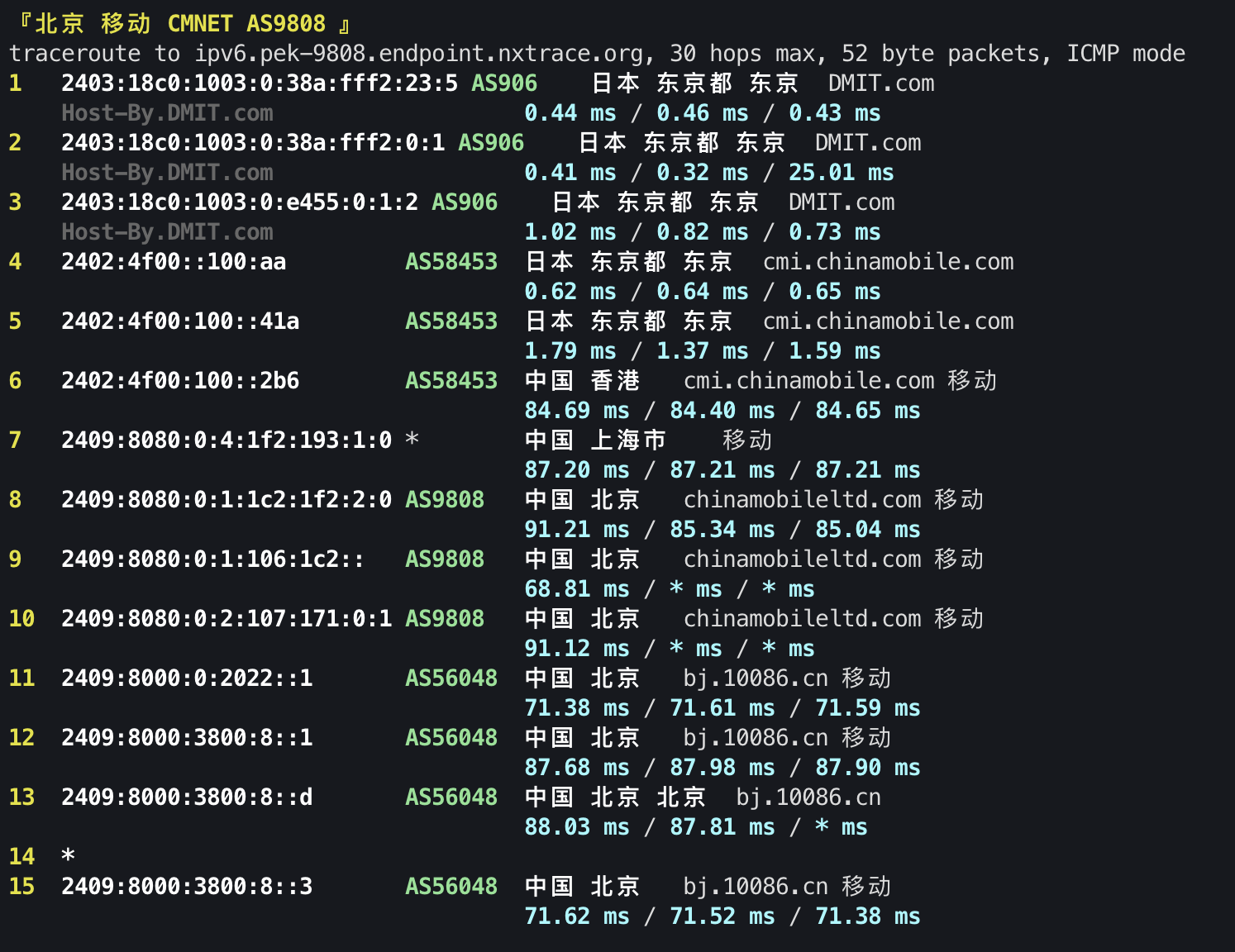 IPv6 回程 ICMP 1